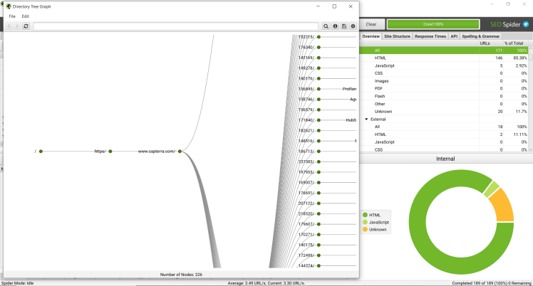 visualizzazione del grafico dell'albero delle directory in seo spider