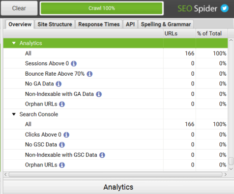 علامة التبويب Analytics في SEO Spider