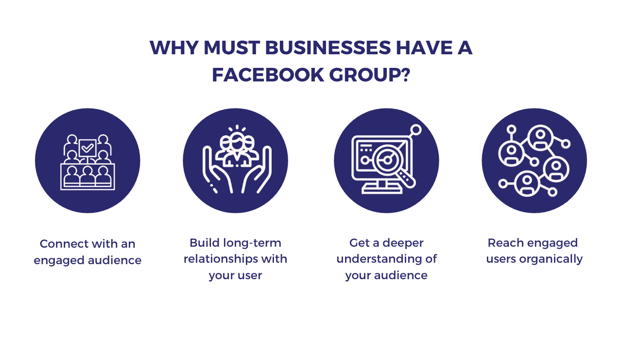 İşletmelerin neden bir Facebook grubu olmalı Infogrpahics