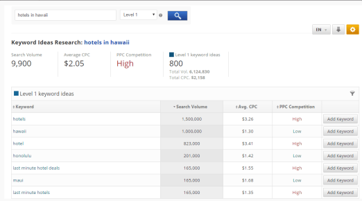 Dati di Google Analytics sincronizzati in rank ranger