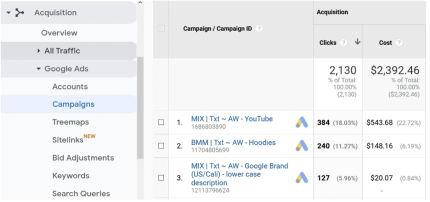 Rapporto di monitoraggio di Google Ads in MonsterInsights