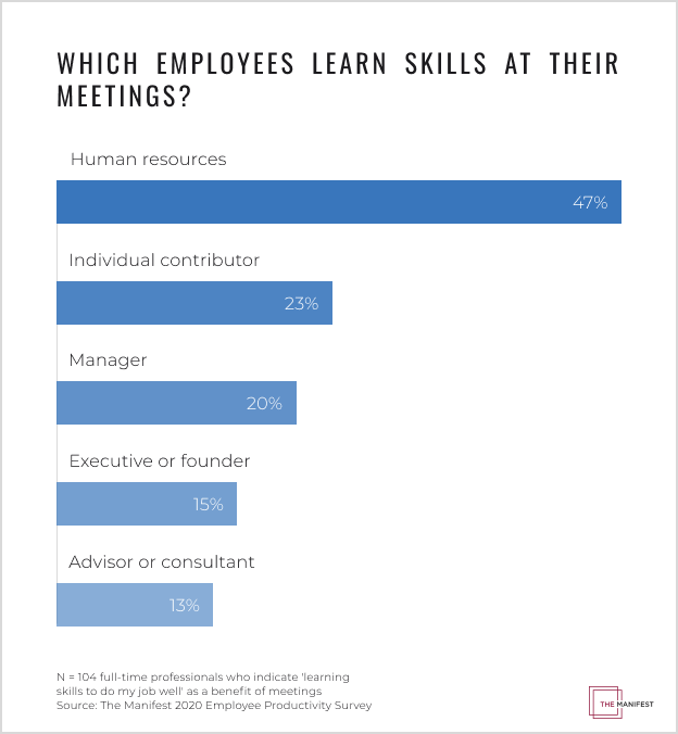 Which Employees Learn Skills at Their Meetings?