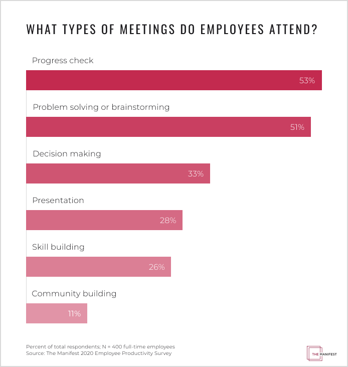 what types of meetings do employees attend?
