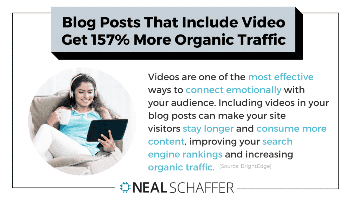 ビデオを含むブログ投稿は、検索結果を通じて生成されるオーガニックトラフィックを157％多く取得します。