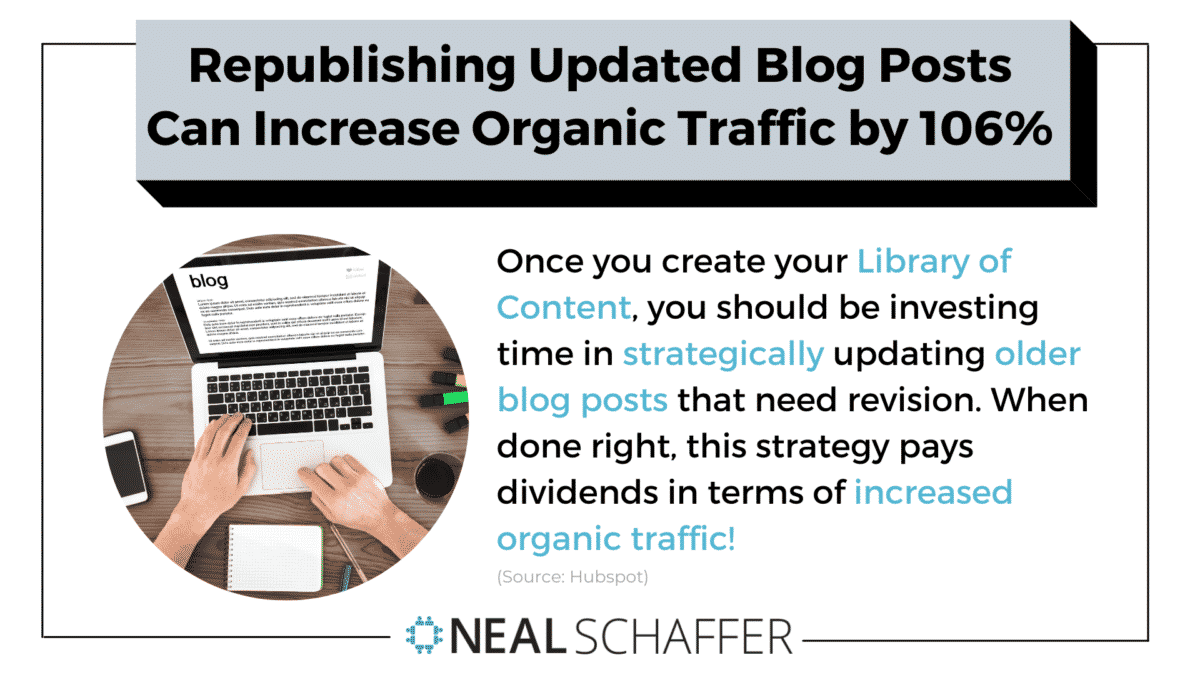 最大106％のオーガニックトラフィックの増加については、更新されたブログ投稿を再公開することを検討してください。