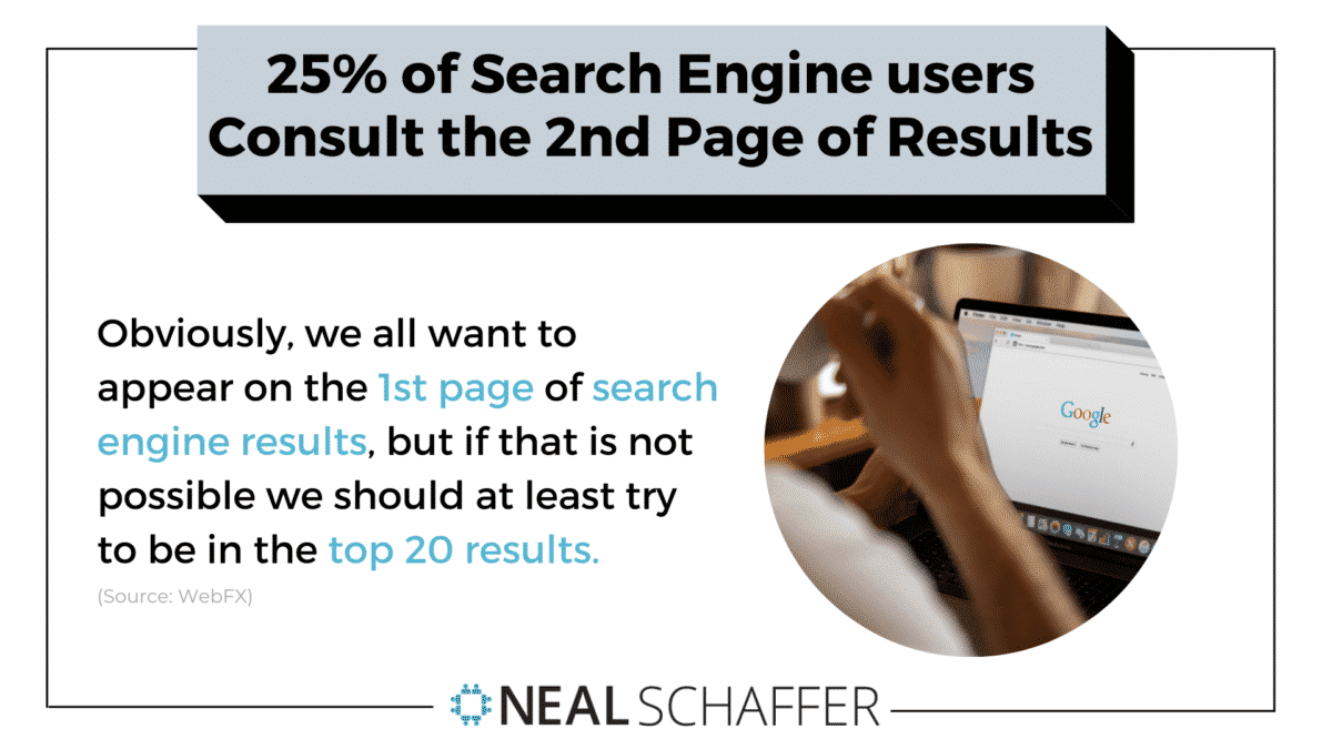 いくつかの研究では、検索エンジンユーザーの約25％が結果の2ページ目を参照していると結論付けています。