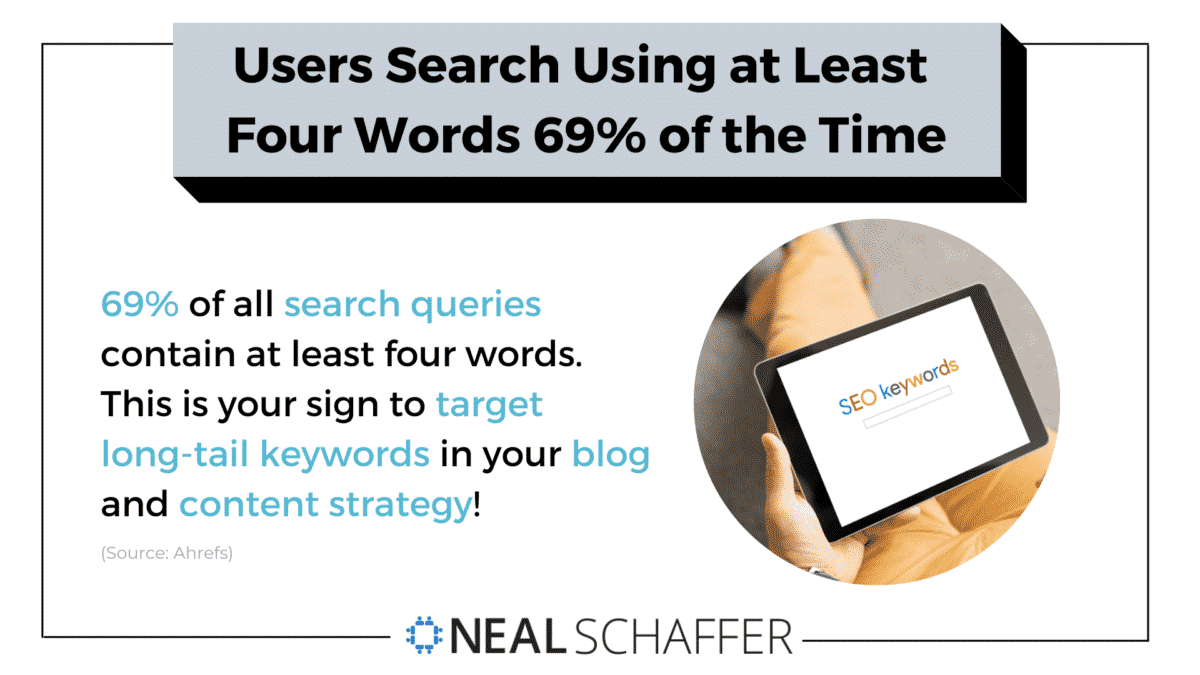 ユーザーは69％の確率で少なくとも4つの単語を使用して検索します。