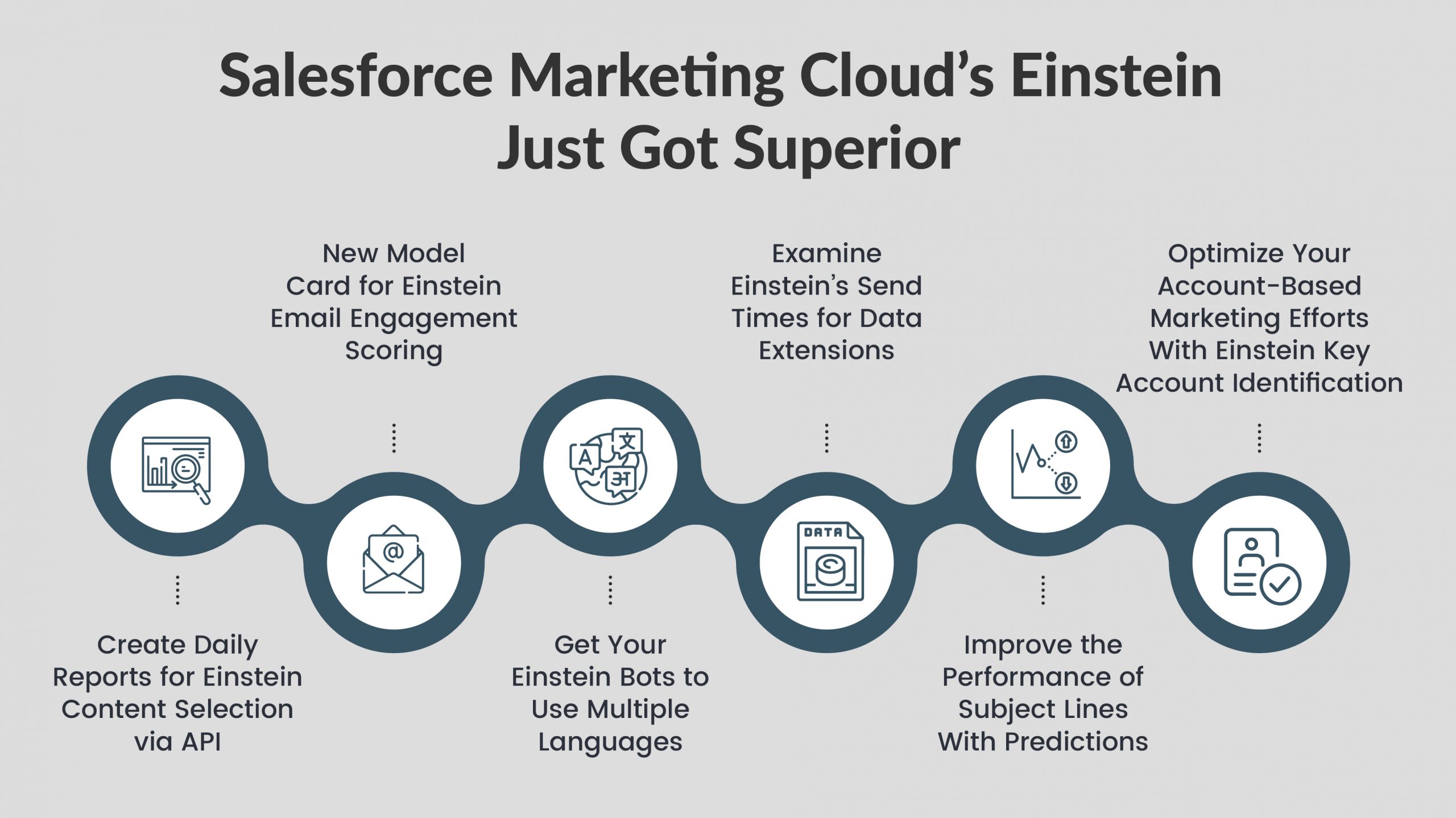 Einstein de Salesforce Marketing Cloud acaba de ser superior