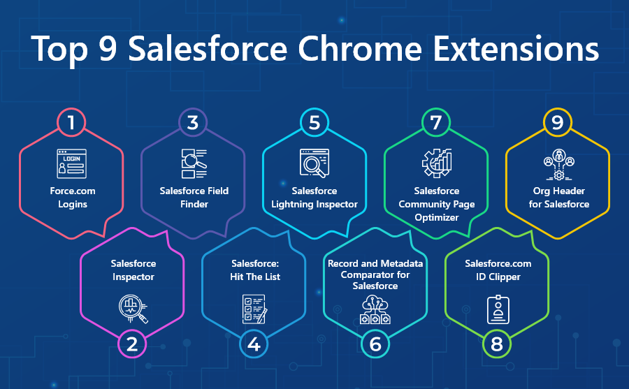 상위 9개 Salesforce Chrome 확장 프로그램
