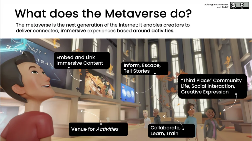 Cos'è l'Internet delle cose + Metaverso?
