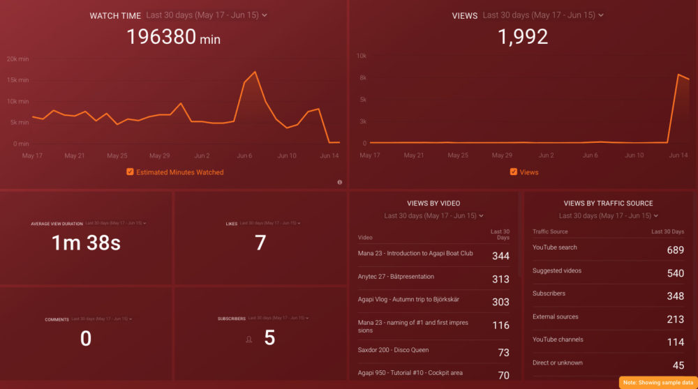 youtube-dashboard-template-featured-section-databox