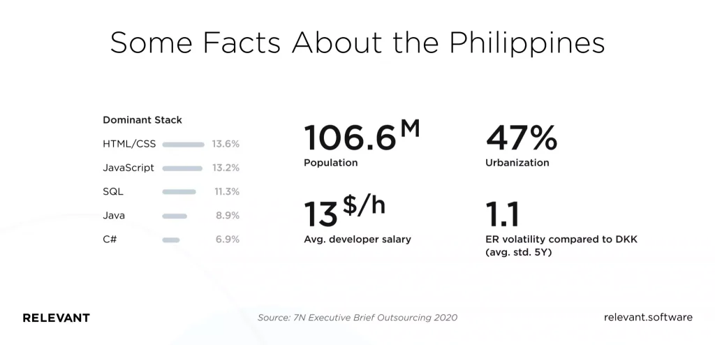 Filipinler'de bir mobil uygulama geliştirmenin maliyeti nedir?