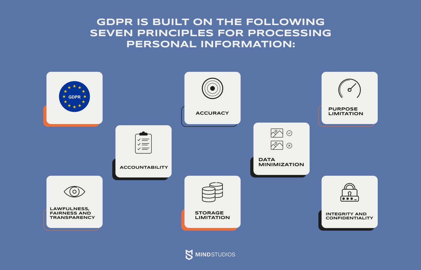 GDPR, kişisel bilgileri işlemek için aşağıdaki yedi ilke üzerine kurulmuştur.