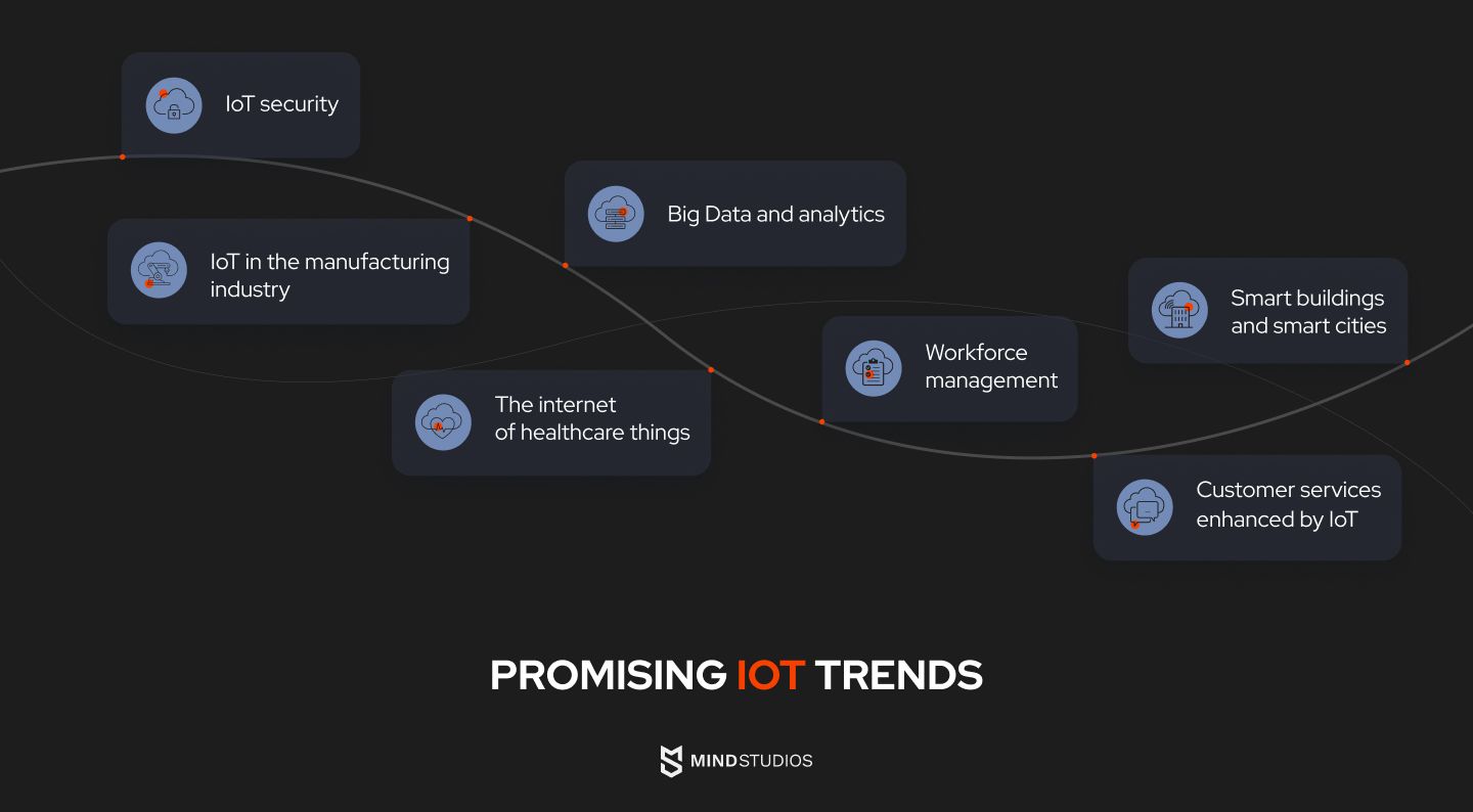 Obiecujące trendy IoT