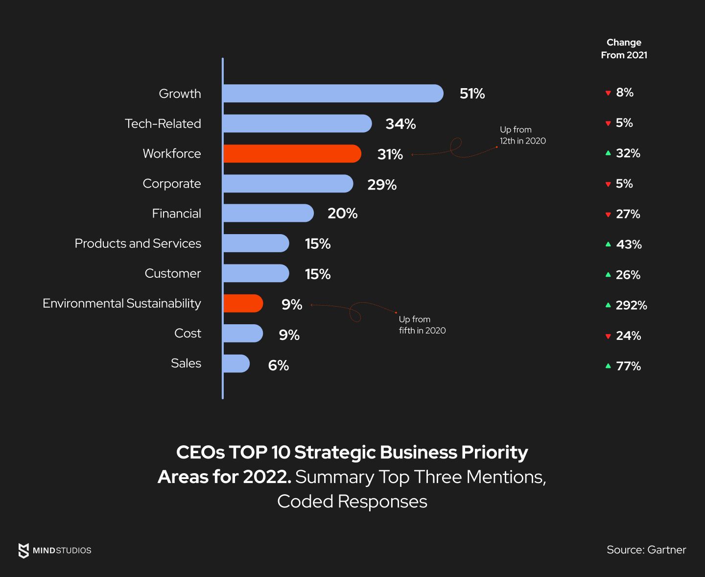 Áreas prioritárias estratégicas de negócios