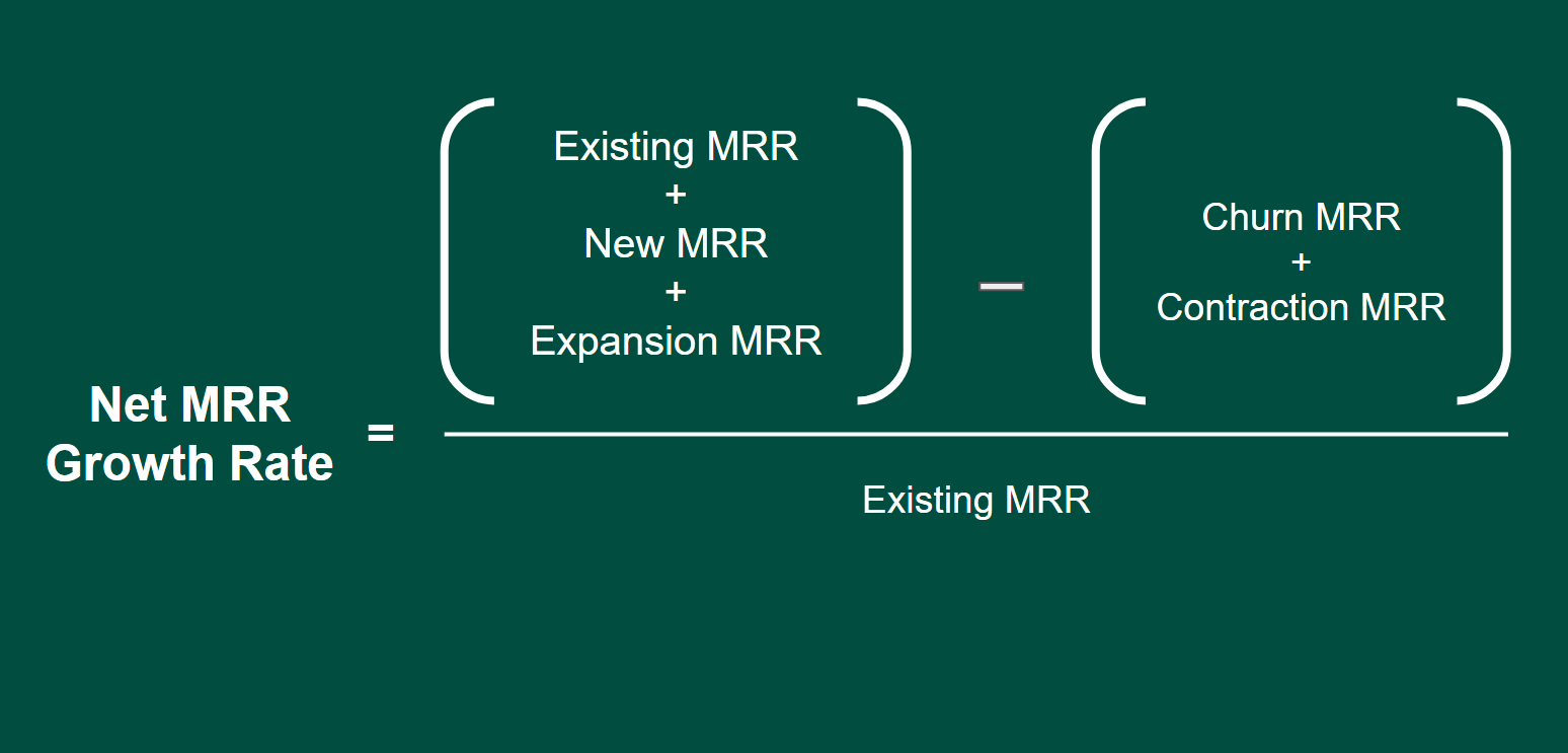 Net MRR Growth Rate Formula