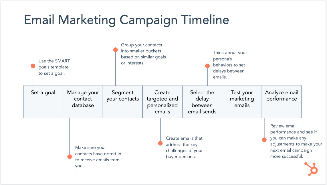 e-mail marketingu hubspota
