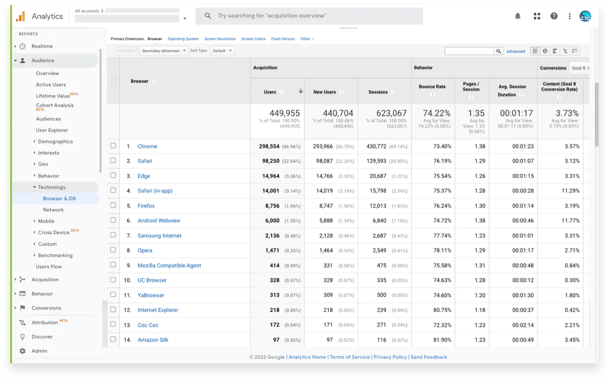 Google Analytics common browsers