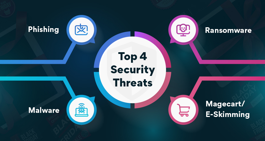 „Die 4 wichtigsten Cyber-Sicherheitsbedrohungen, die Sie kennen müssen
