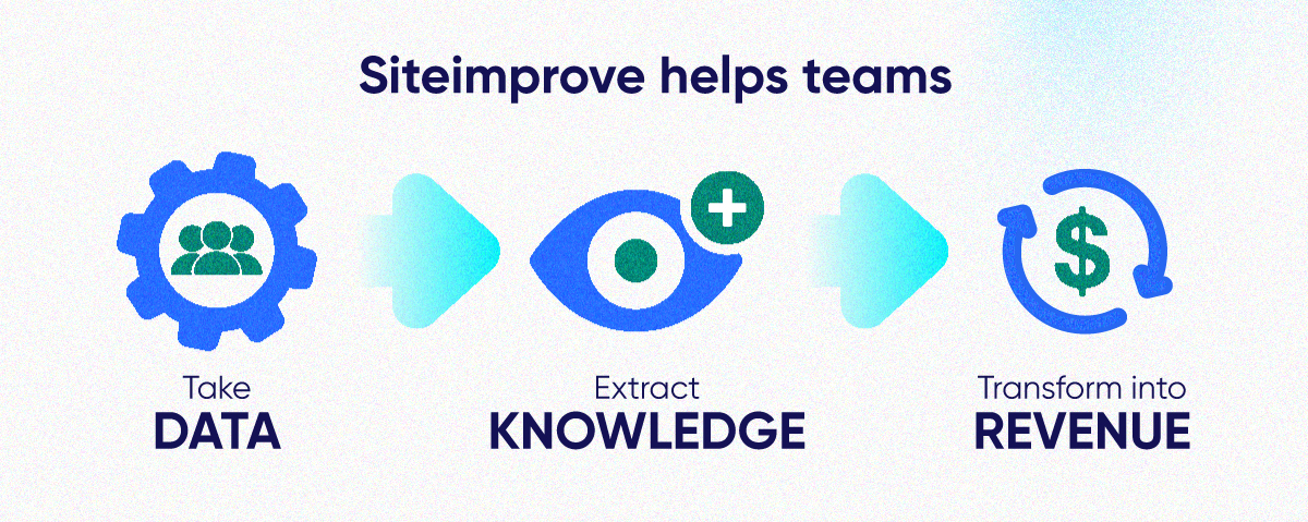 Siteimprove membantu tim mengambil data, mengekstrak pengetahuan, dan mengubahnya menjadi pendapatan.