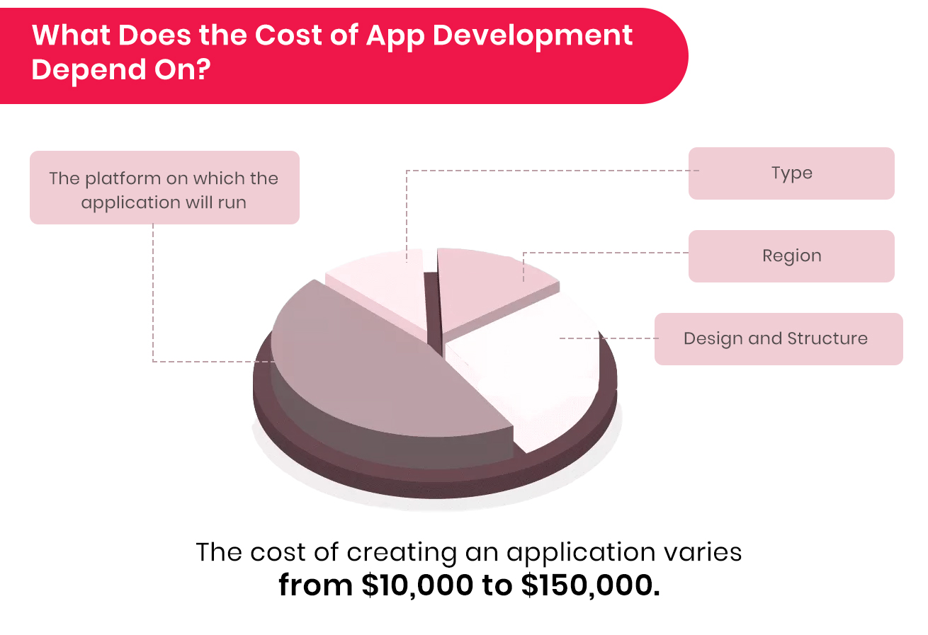 koszt rozwoju aplikacji