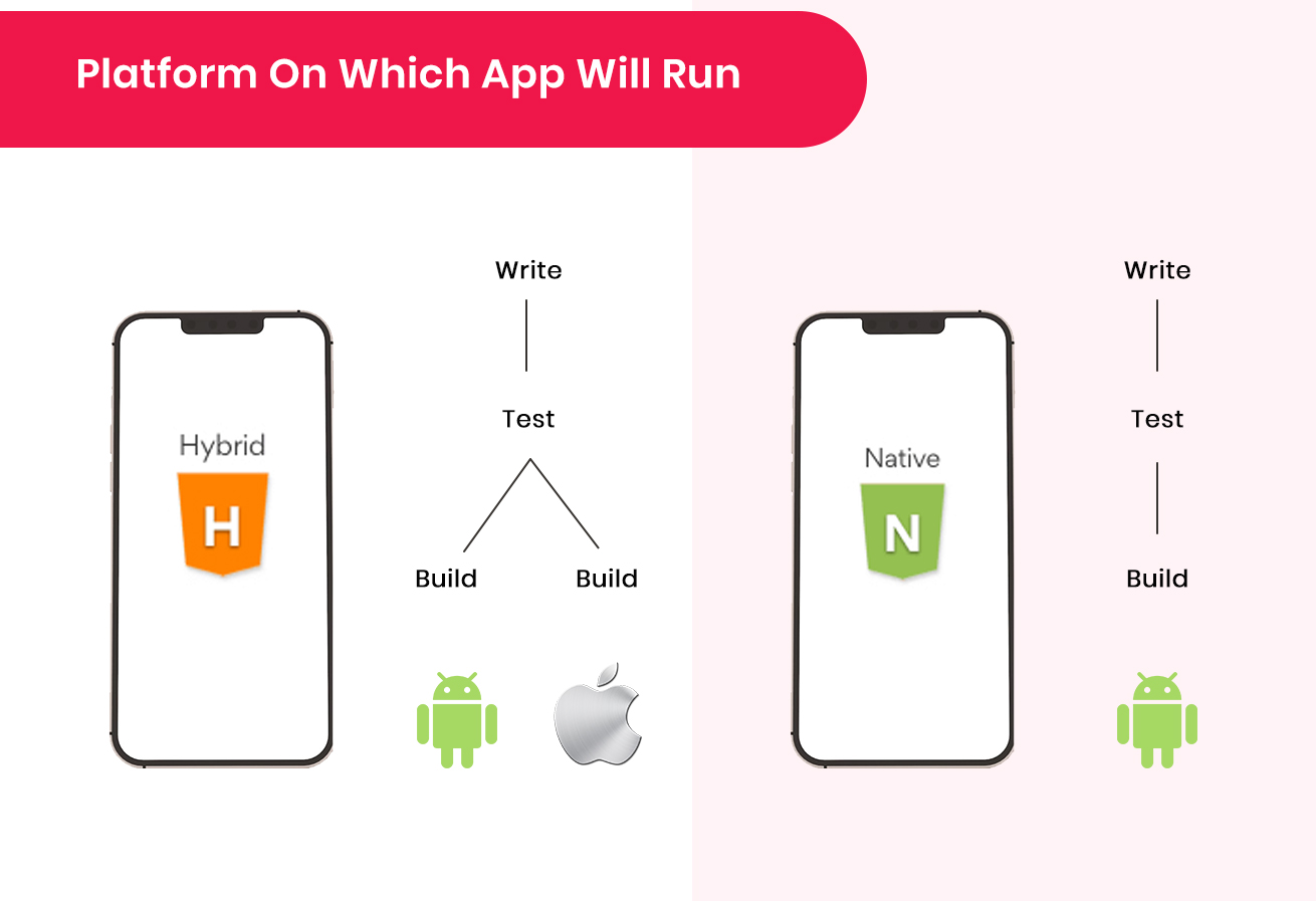 Platforma, na której aplikacja będzie działać