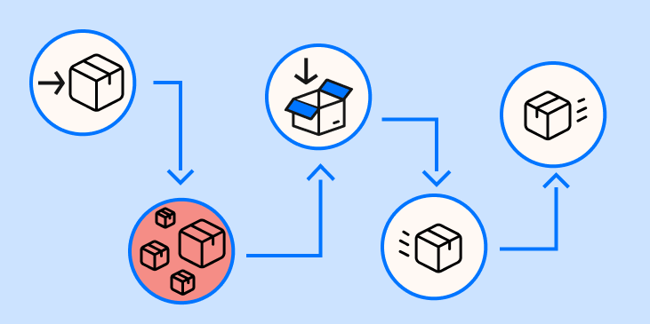 Order fulfillment process step 2: storing inventory