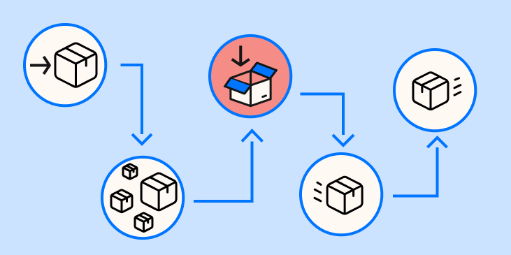 Order fulfillment process step 3: processing the order
