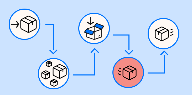 Order fulfillment process step 4: shipping the order