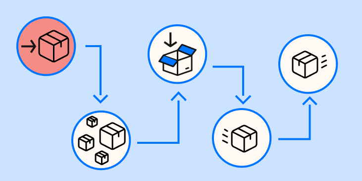 Order fulfillment process step 1: receiving inventory