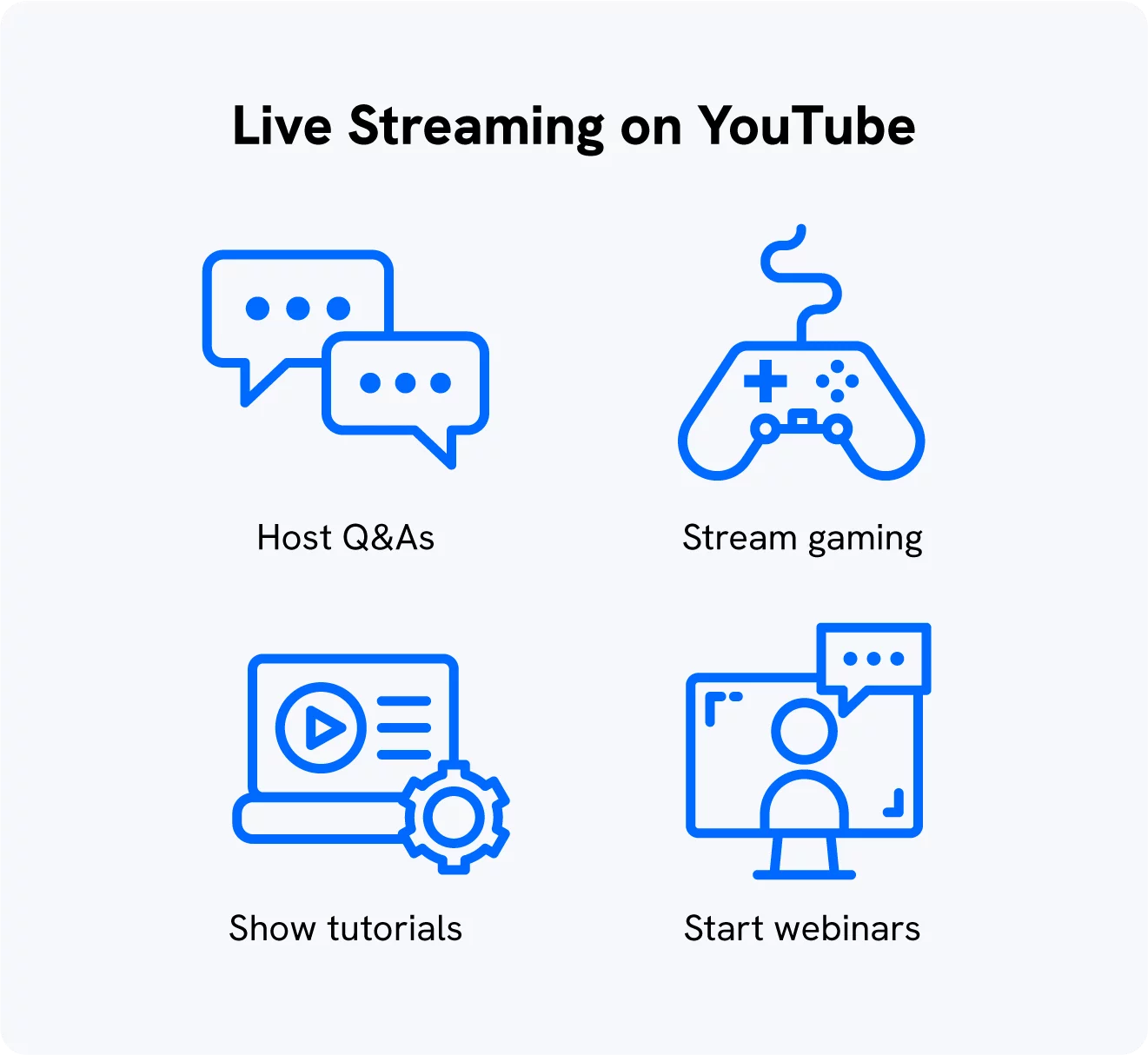 Un grafico mostra come promuovere i video di YouTube con quattro idee per il live streaming.