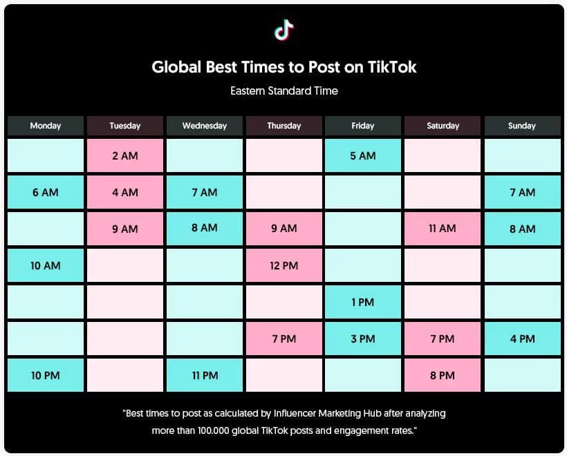TikTok'ta Gönderi Göndermek İçin En İyi Zaman - gönderi paylaşmak için küresel olarak en iyi zamanlar