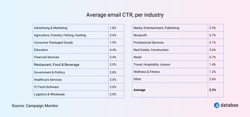 RKT email berdasarkan industri