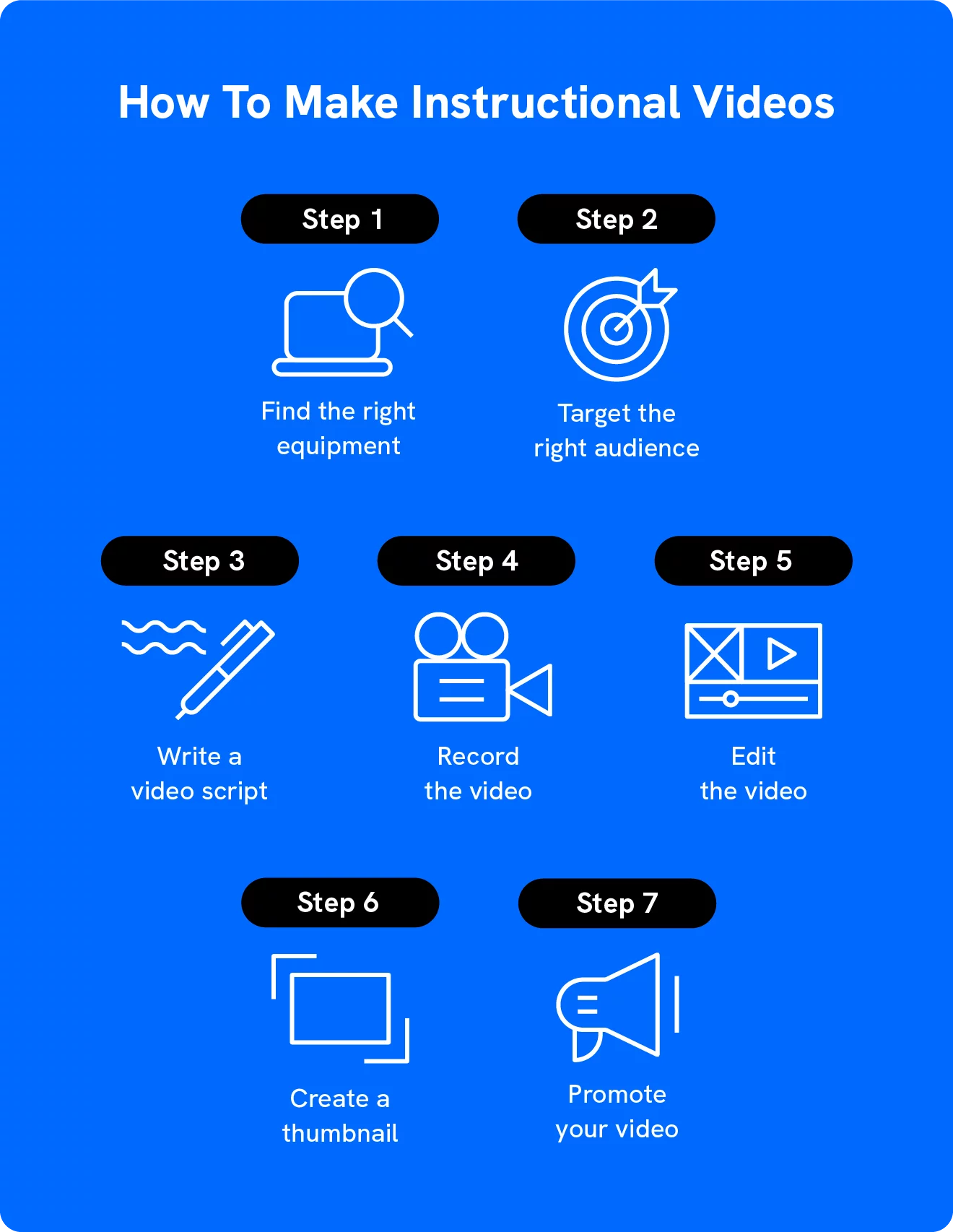 グラフィックは、7 つのステップで説明ビデオを作成する方法を示しています。