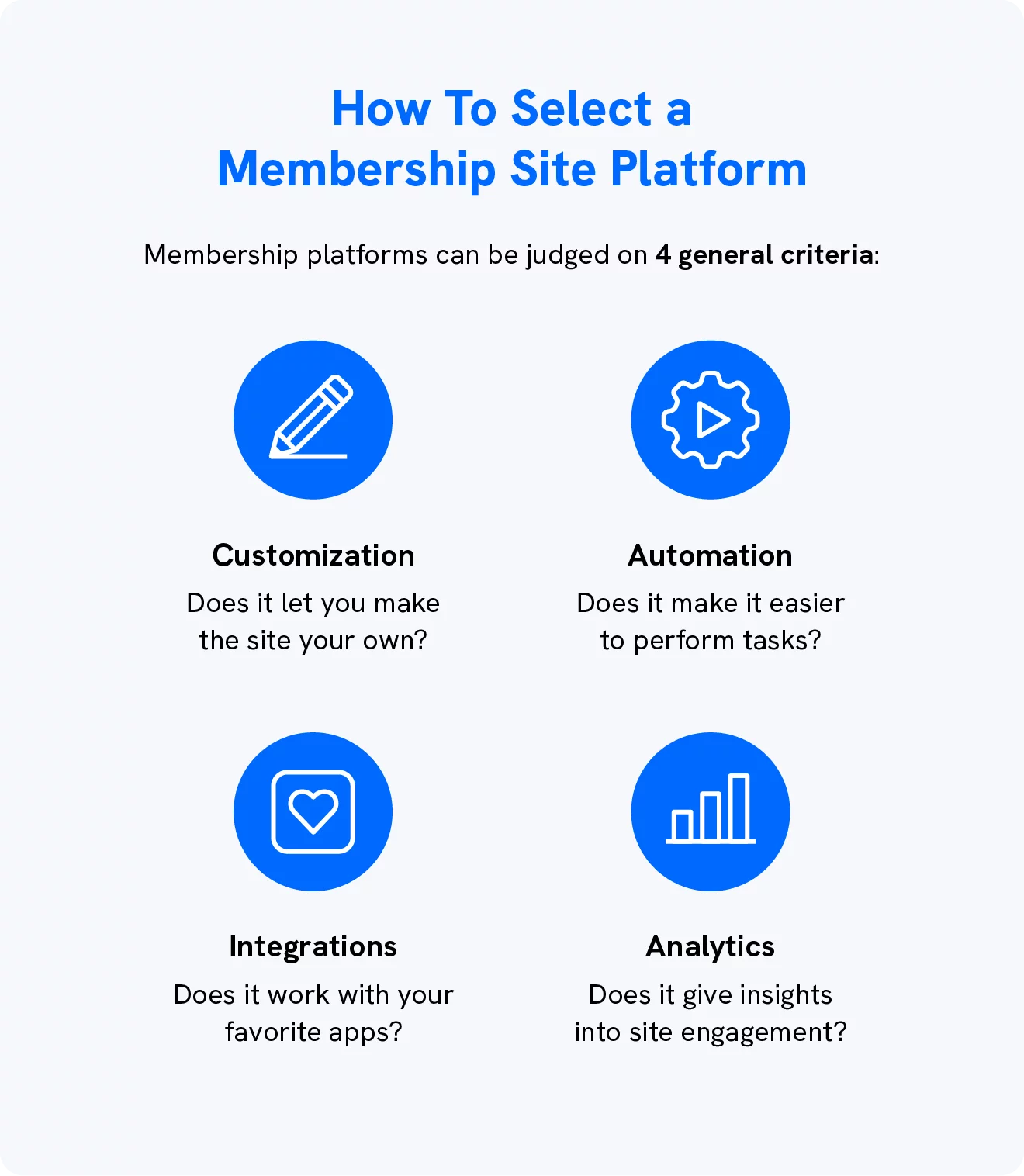 Una imagen sobre cómo crear un sitio de membresía proporciona 4 criterios para buscar en una plataforma.