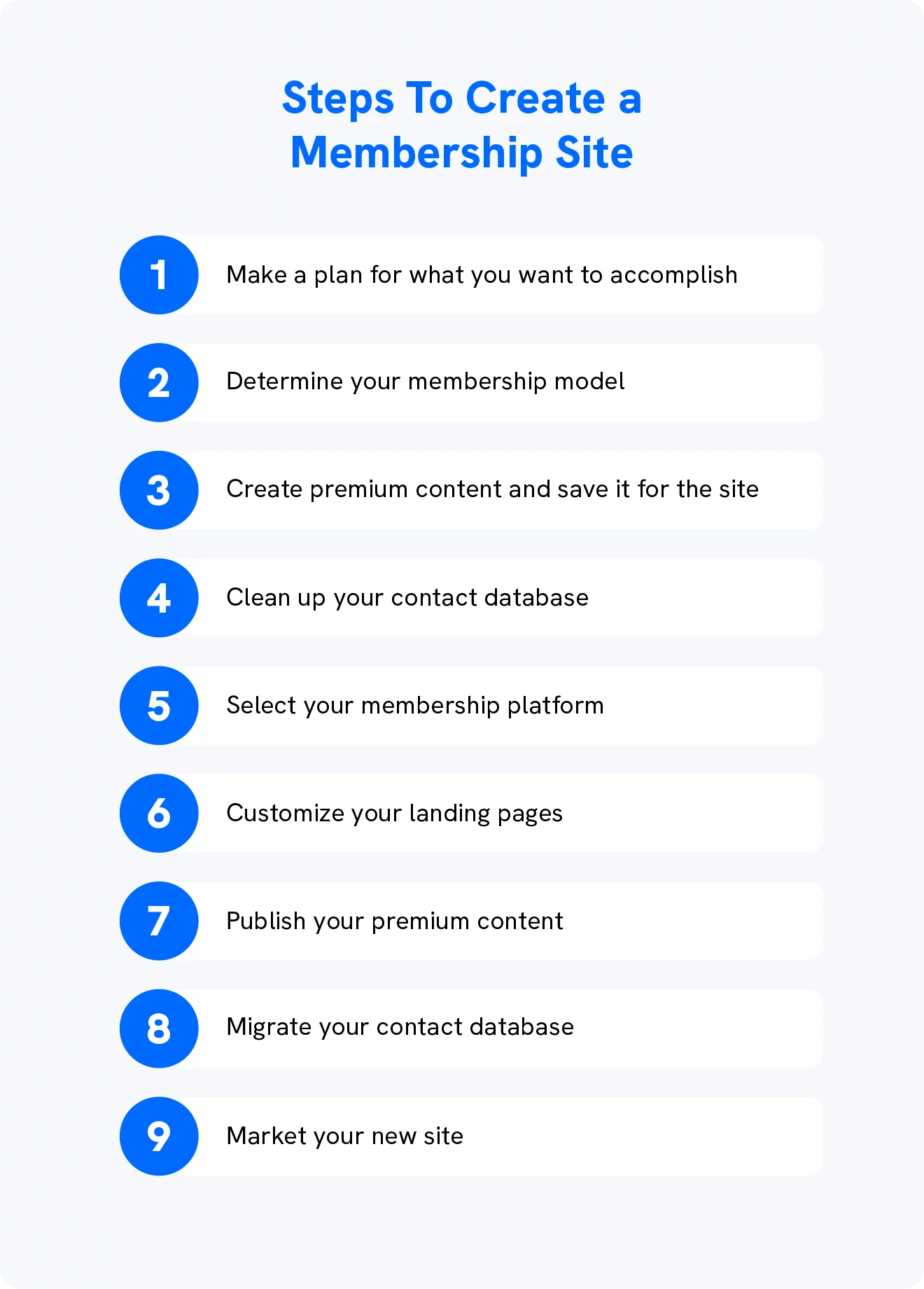 На изображении показаны 9 шагов, которые помогут создателям контента создать членский сайт.