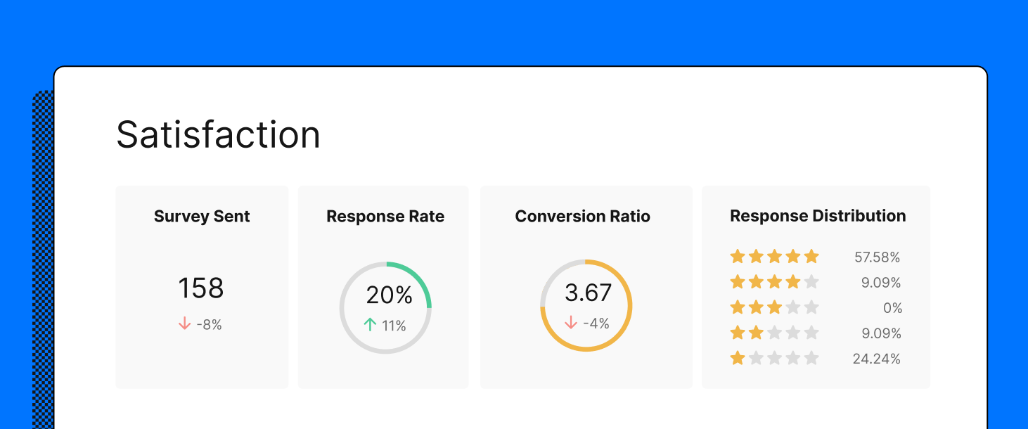 Gorgias's customer satisfaction (CSAT) dashboard