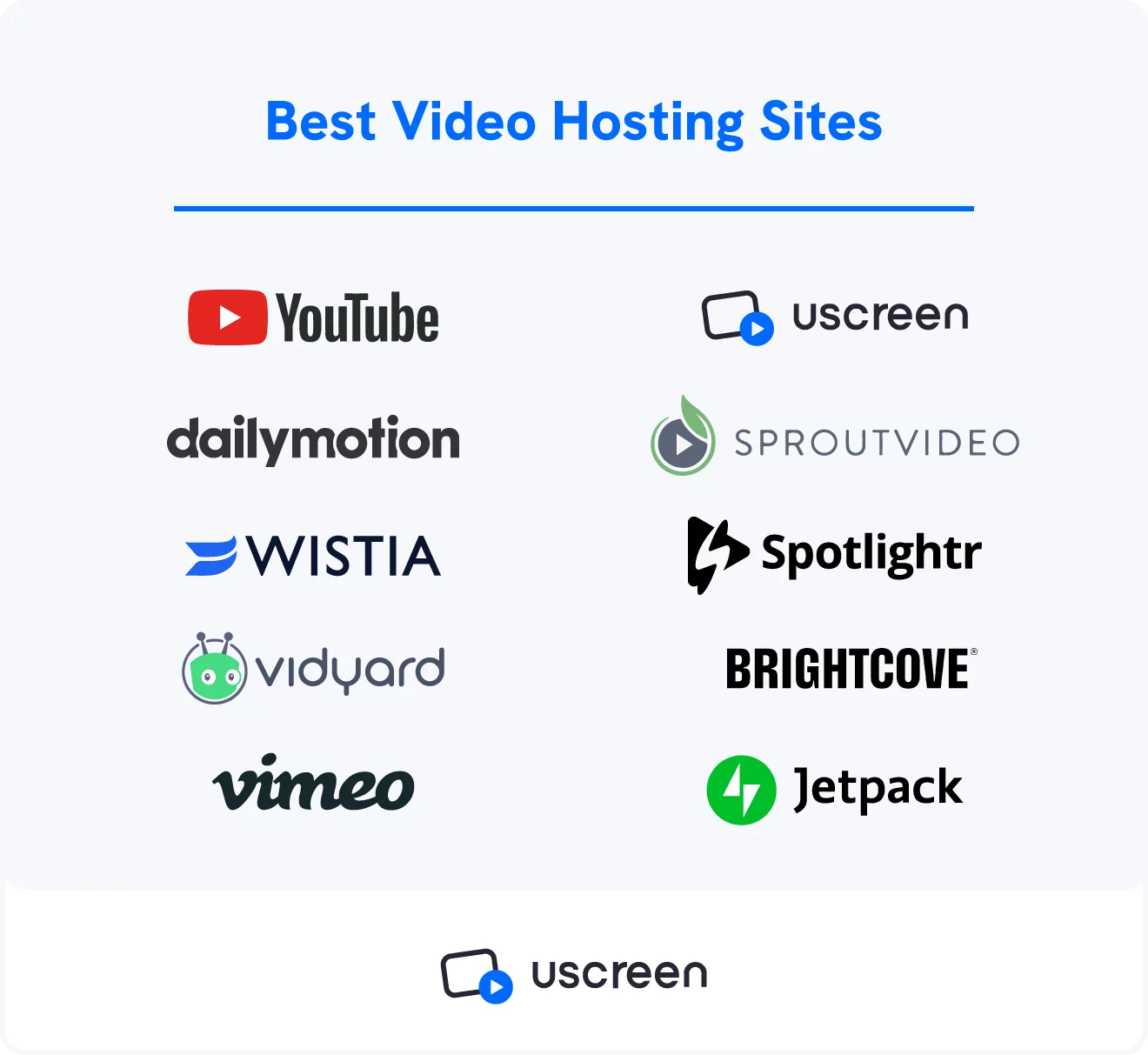 Grafik mencantumkan 10 situs hosting video berbeda yang dapat Anda gunakan untuk bisnis konten Anda.