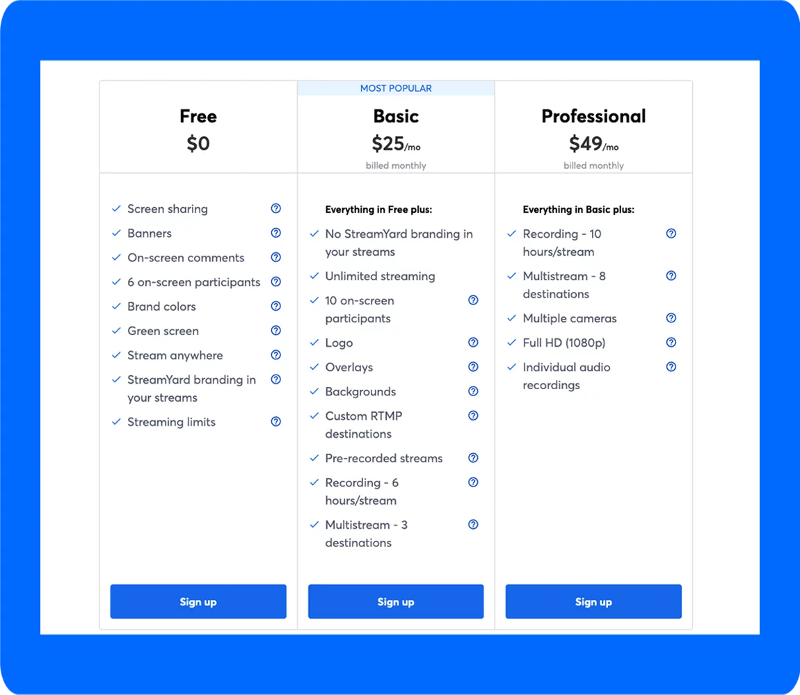 Uno screenshot delle opzioni di prezzo offerte da un'alternativa Dacast chiamata StreamYard.
