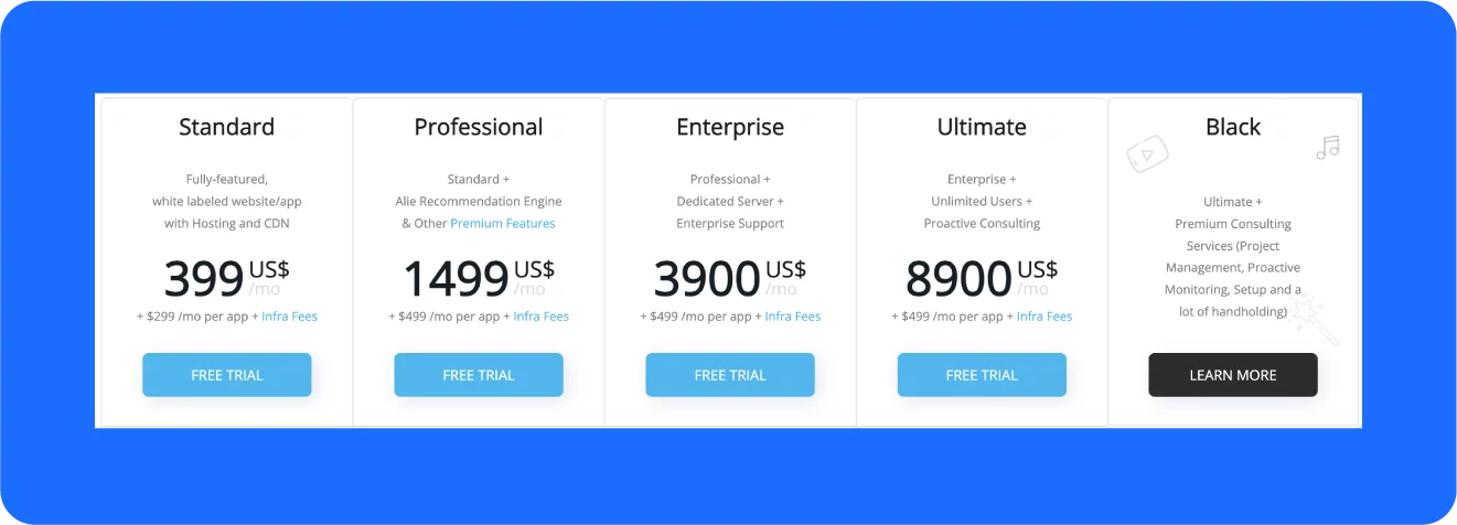 Uno screenshot delle opzioni di prezzo offerte da un'alternativa Dacast chiamata Muvi.