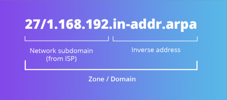 Ters DNS Araması