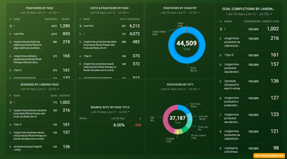 ga_content_analysis_dashboard_template_preview_databox