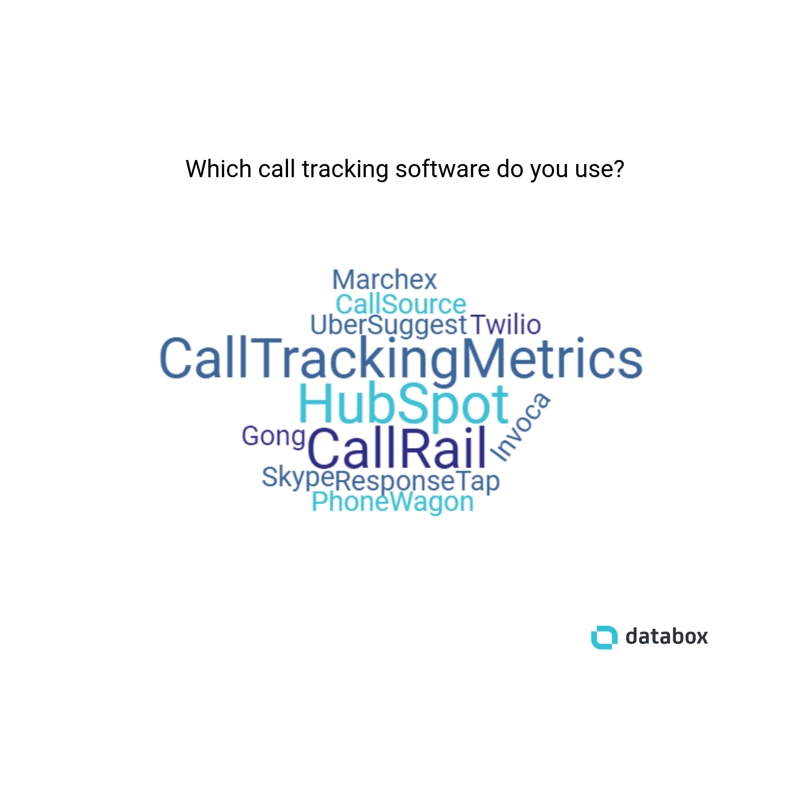 Inbound-Sales-Call-tracking-ซอฟต์แวร์
