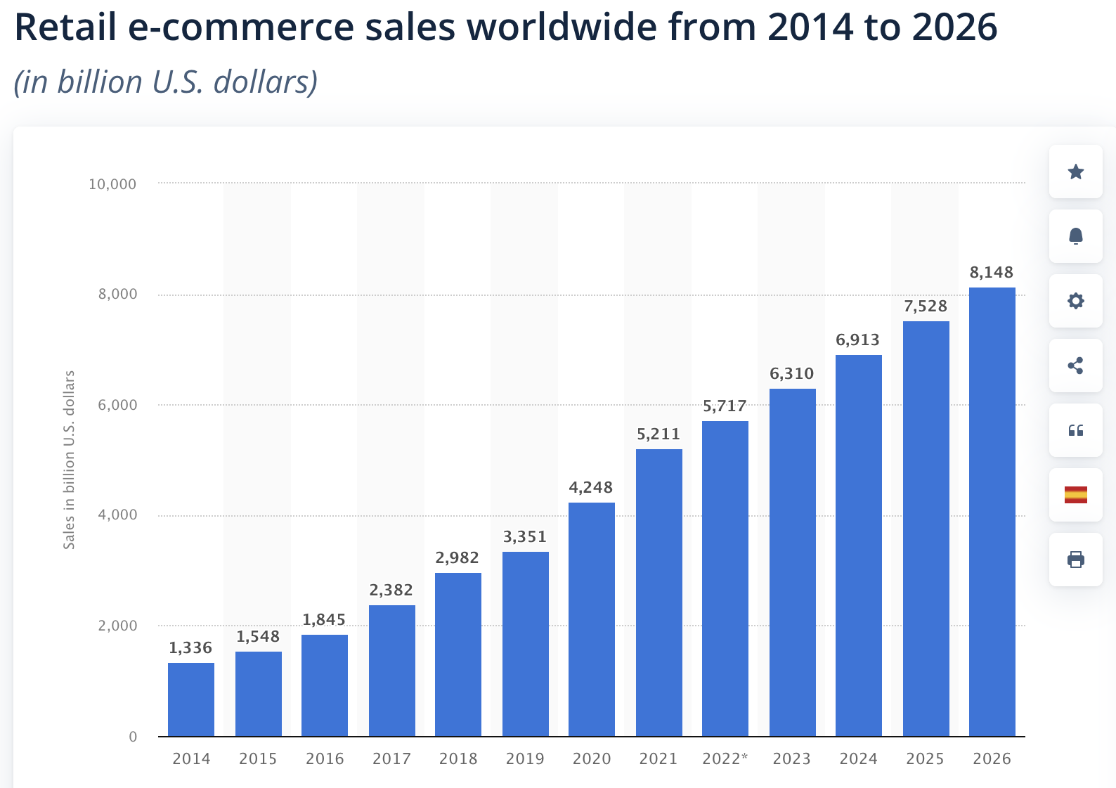 Ecommerce is a booming industry. The future is bright!