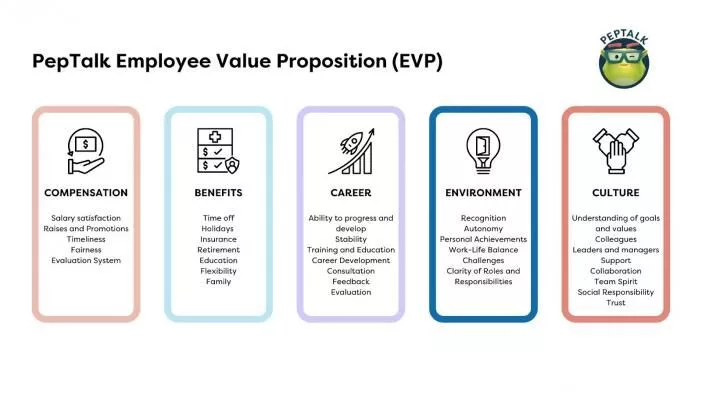 Create Employee Value Proposition (EVP) | MediaOne Marketing Singapore