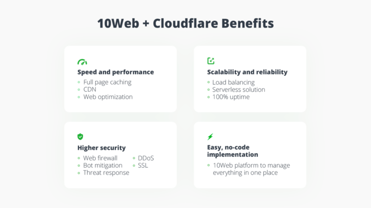 10WebとCloudflareの利点