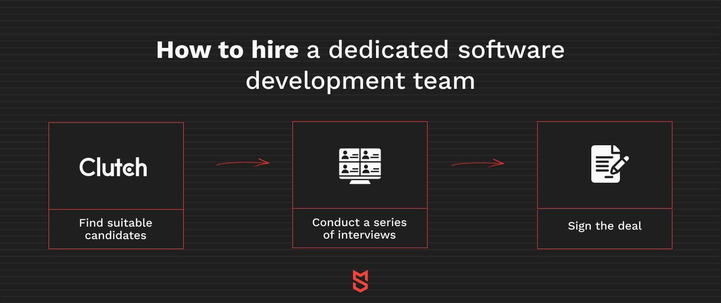 Cómo contratar un equipo de desarrollo de software dedicado
