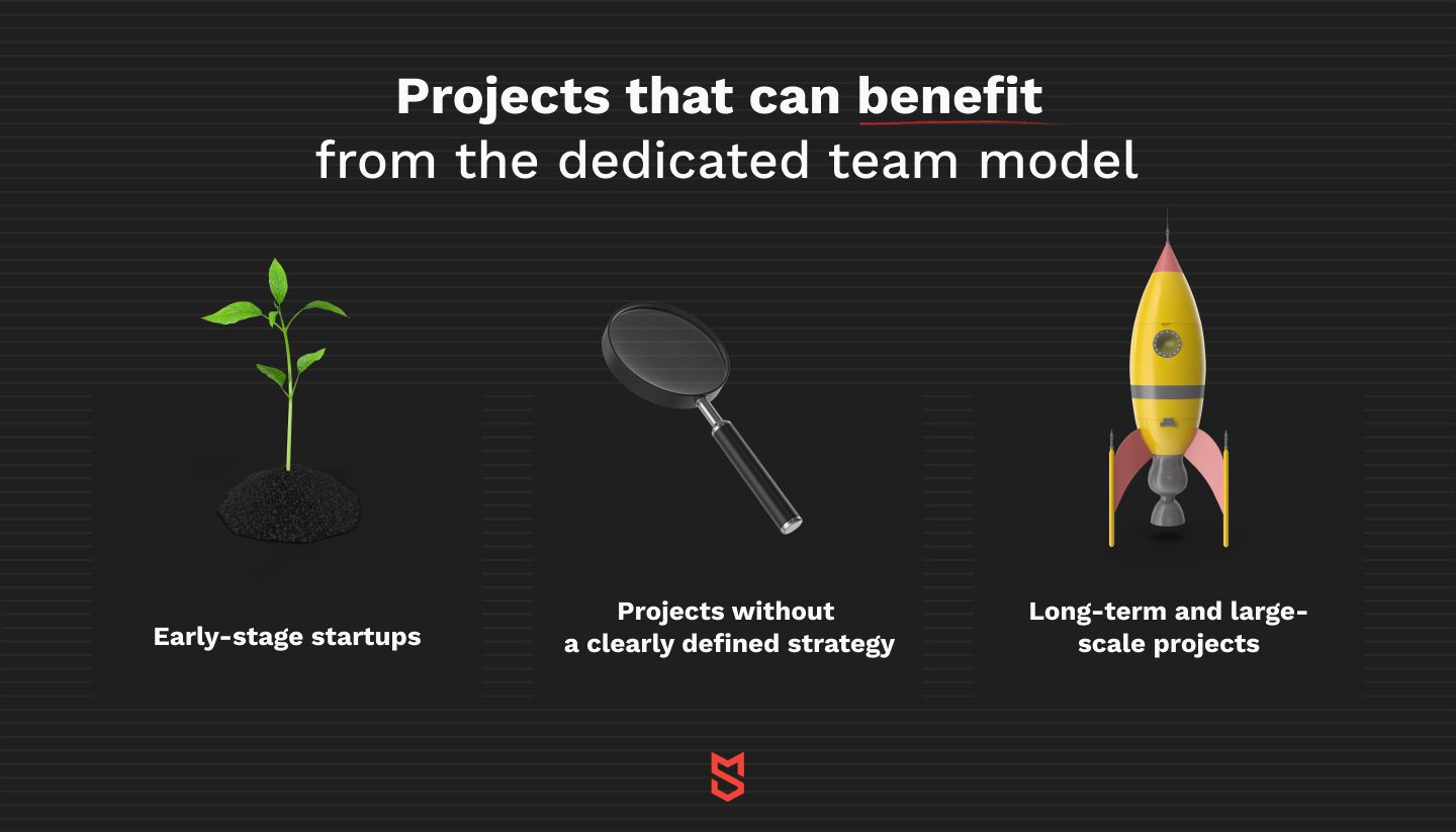 Projets pouvant bénéficier du modèle d'équipe dédiée