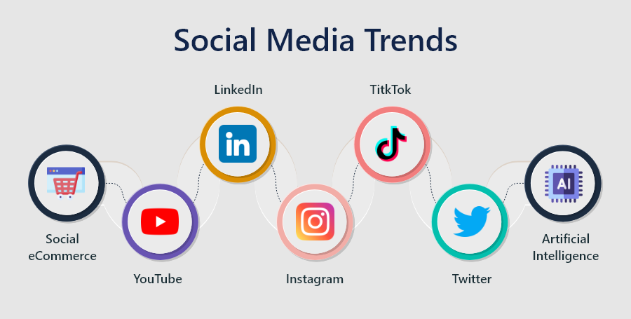 Social-Media-Trends 2023