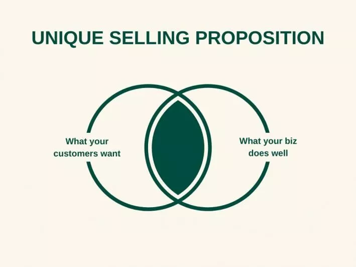 Create a Distinct Selling Point for Your Product | MediaOne Marketing Singapore
